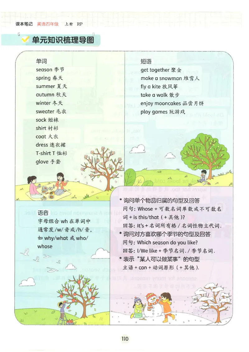 25秋时光学英语课本比较人教pep-4年级上册