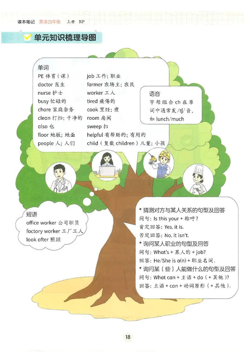 25秋时光学英语课本比较人教pep-4年级上册