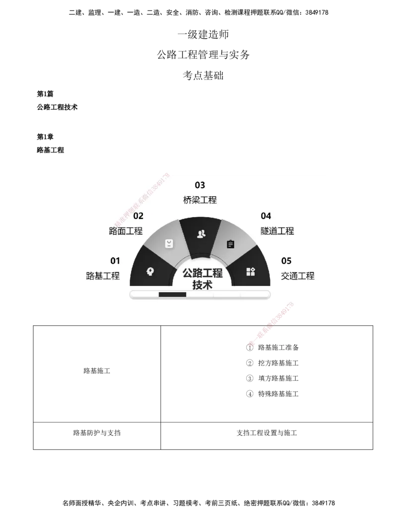 01-第1章-路基工程（一）_2026年一级建造师_2026年一建公路_2025年一建公路SVIP_02-基础精讲✿高端面授✿深度强化_15-公路《天一精讲班》安慧、李昌春KL_李昌春