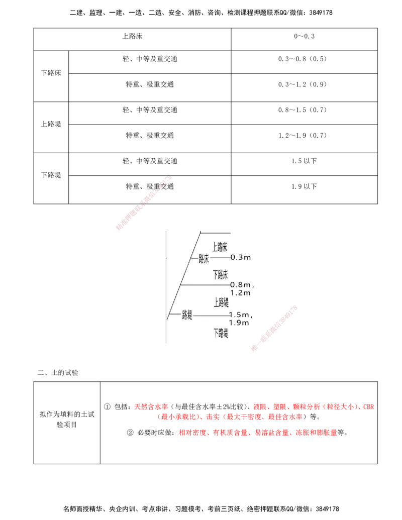 01-第1章-路基工程（一）_2026年一级建造师_2026年一建公路_2025年一建公路SVIP_02-基础精讲✿高端面授✿深度强化_15-公路《天一精讲班》安慧、李昌春KL_李昌春