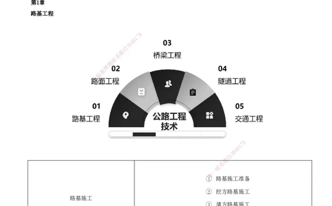 01-第1章-路基工程（一）_2026年一级建造师_2026年一建公路_2025年一建公路SVIP_02-基础精讲✿高端面授✿深度强化_15-公路《天一精讲班》安慧、李昌春KL_李昌春