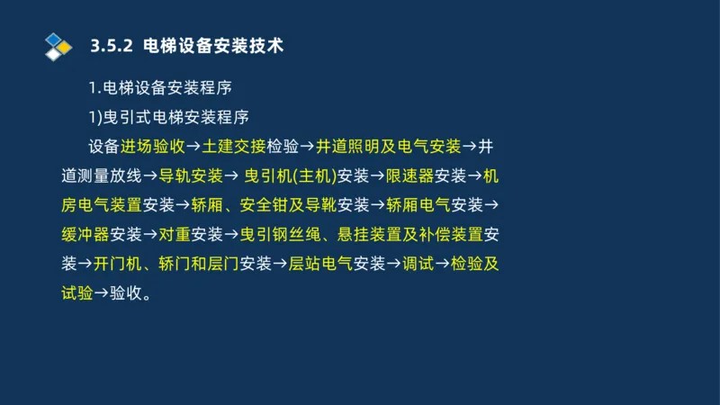 009-2025一建机电i冲刺串讲电梯工程安装技术_2026年一级建造师_2026年一建机电_2025年一建机电SVIP_04-冲刺串讲✿考点强化✿小灶集训_32-机电《冲刺串讲班》刘忠海SMR_讲义