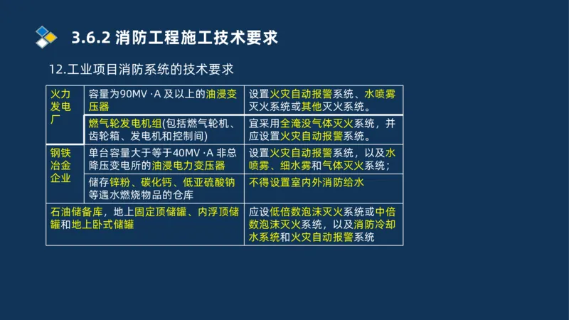 009-2025一建机电i冲刺串讲电梯工程安装技术_2026年一级建造师_2026年一建机电_2025年一建机电SVIP_04-冲刺串讲✿考点强化✿小灶集训_32-机电《冲刺串讲班》刘忠海SMR_讲义