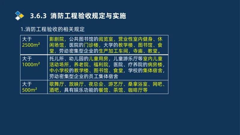009-2025一建机电i冲刺串讲电梯工程安装技术_2026年一级建造师_2026年一建机电_2025年一建机电SVIP_04-冲刺串讲✿考点强化✿小灶集训_32-机电《冲刺串讲班》刘忠海SMR_讲义