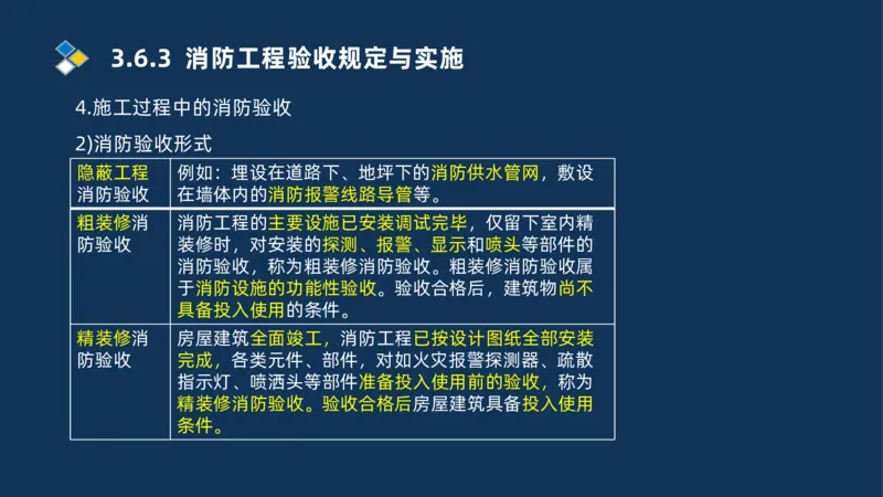 009-2025一建机电i冲刺串讲电梯工程安装技术_2026年一级建造师_2026年一建机电_2025年一建机电SVIP_04-冲刺串讲✿考点强化✿小灶集训_32-机电《冲刺串讲班》刘忠海SMR_讲义