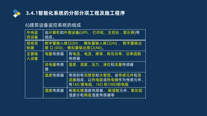 009-2025一建机电i冲刺串讲电梯工程安装技术_2026年一级建造师_2026年一建机电_2025年一建机电SVIP_04-冲刺串讲✿考点强化✿小灶集训_32-机电《冲刺串讲班》刘忠海SMR_讲义