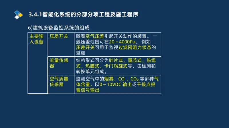 009-2025一建机电i冲刺串讲电梯工程安装技术_2026年一级建造师_2026年一建机电_2025年一建机电SVIP_04-冲刺串讲✿考点强化✿小灶集训_32-机电《冲刺串讲班》刘忠海SMR_讲义