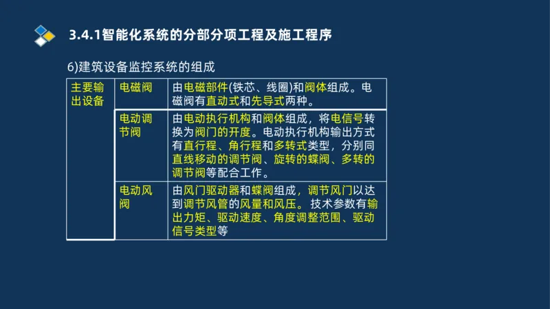 009-2025一建机电i冲刺串讲电梯工程安装技术_2026年一级建造师_2026年一建机电_2025年一建机电SVIP_04-冲刺串讲✿考点强化✿小灶集训_32-机电《冲刺串讲班》刘忠海SMR_讲义