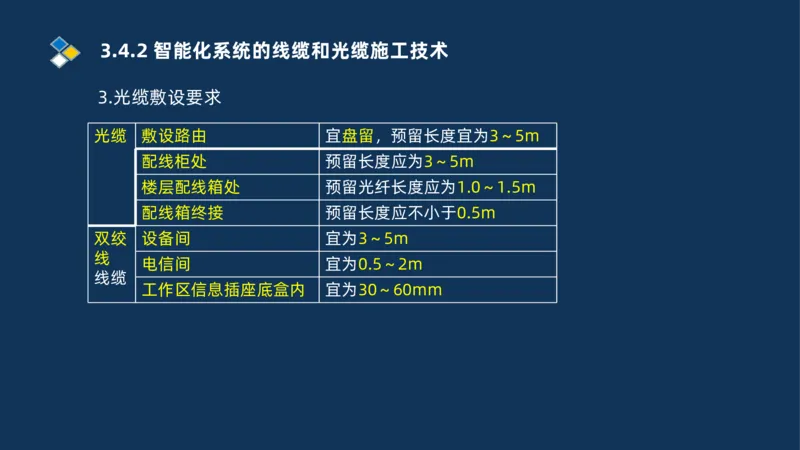 009-2025一建机电i冲刺串讲电梯工程安装技术_2026年一级建造师_2026年一建机电_2025年一建机电SVIP_04-冲刺串讲✿考点强化✿小灶集训_32-机电《冲刺串讲班》刘忠海SMR_讲义