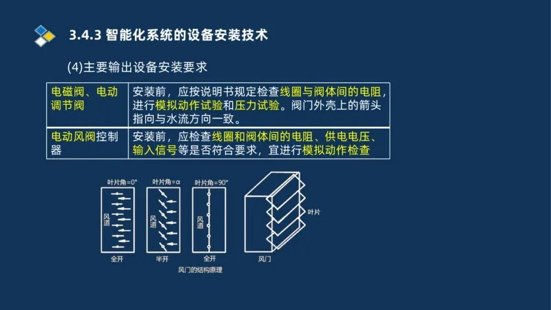 009-2025一建机电i冲刺串讲电梯工程安装技术_2026年一级建造师_2026年一建机电_2025年一建机电SVIP_04-冲刺串讲✿考点强化✿小灶集训_32-机电《冲刺串讲班》刘忠海SMR_讲义