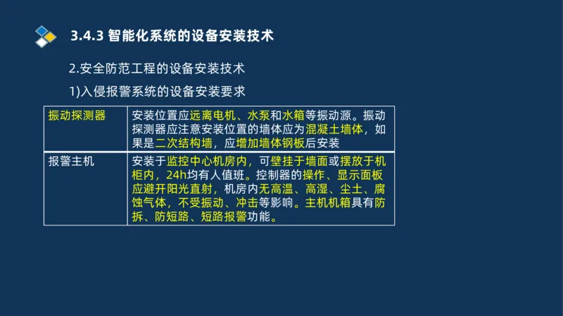 009-2025一建机电i冲刺串讲电梯工程安装技术_2026年一级建造师_2026年一建机电_2025年一建机电SVIP_04-冲刺串讲✿考点强化✿小灶集训_32-机电《冲刺串讲班》刘忠海SMR_讲义