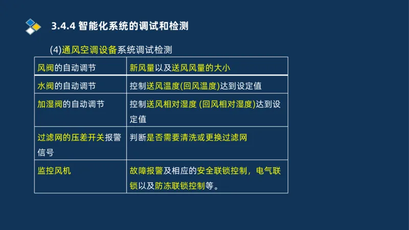 009-2025一建机电i冲刺串讲电梯工程安装技术_2026年一级建造师_2026年一建机电_2025年一建机电SVIP_04-冲刺串讲✿考点强化✿小灶集训_32-机电《冲刺串讲班》刘忠海SMR_讲义