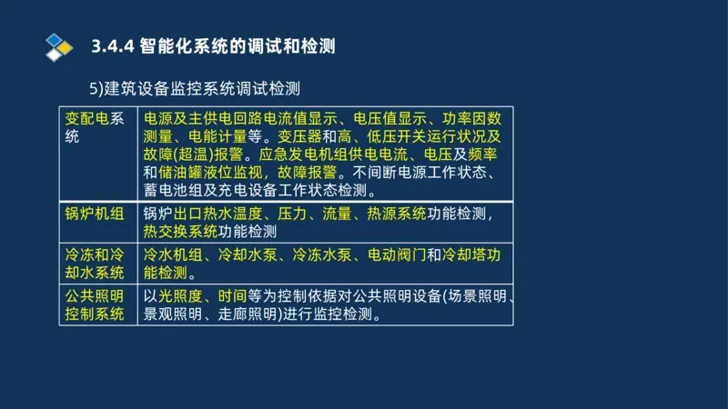 009-2025一建机电i冲刺串讲电梯工程安装技术_2026年一级建造师_2026年一建机电_2025年一建机电SVIP_04-冲刺串讲✿考点强化✿小灶集训_32-机电《冲刺串讲班》刘忠海SMR_讲义