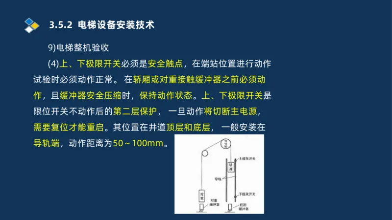 009-2025一建机电i冲刺串讲电梯工程安装技术_2026年一级建造师_2026年一建机电_2025年一建机电SVIP_04-冲刺串讲✿考点强化✿小灶集训_32-机电《冲刺串讲班》刘忠海SMR_讲义