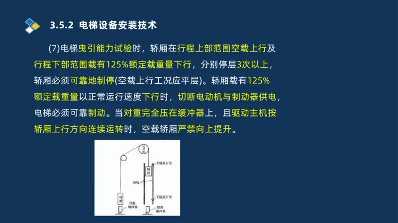 009-2025一建机电i冲刺串讲电梯工程安装技术_2026年一级建造师_2026年一建机电_2025年一建机电SVIP_04-冲刺串讲✿考点强化✿小灶集训_32-机电《冲刺串讲班》刘忠海SMR_讲义