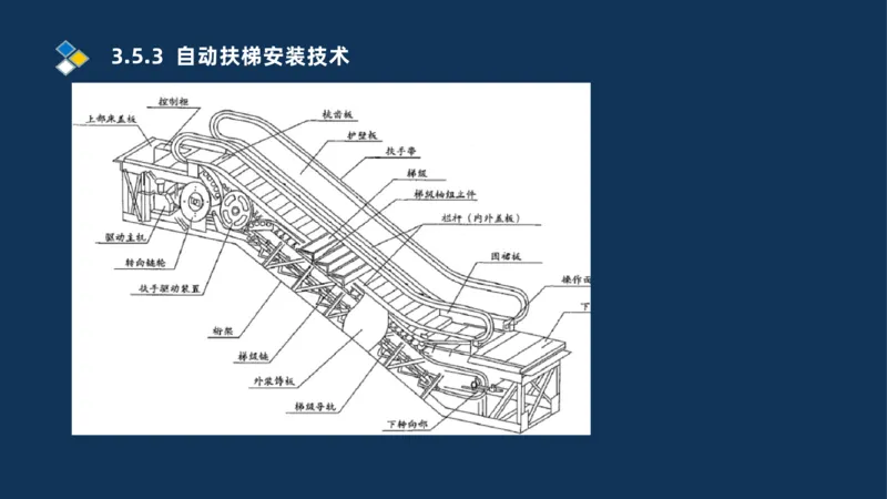 009-2025一建机电i冲刺串讲电梯工程安装技术_2026年一级建造师_2026年一建机电_2025年一建机电SVIP_04-冲刺串讲✿考点强化✿小灶集训_32-机电《冲刺串讲班》刘忠海SMR_讲义