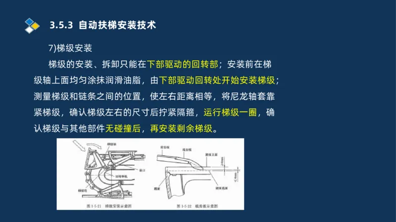 009-2025一建机电i冲刺串讲电梯工程安装技术_2026年一级建造师_2026年一建机电_2025年一建机电SVIP_04-冲刺串讲✿考点强化✿小灶集训_32-机电《冲刺串讲班》刘忠海SMR_讲义
