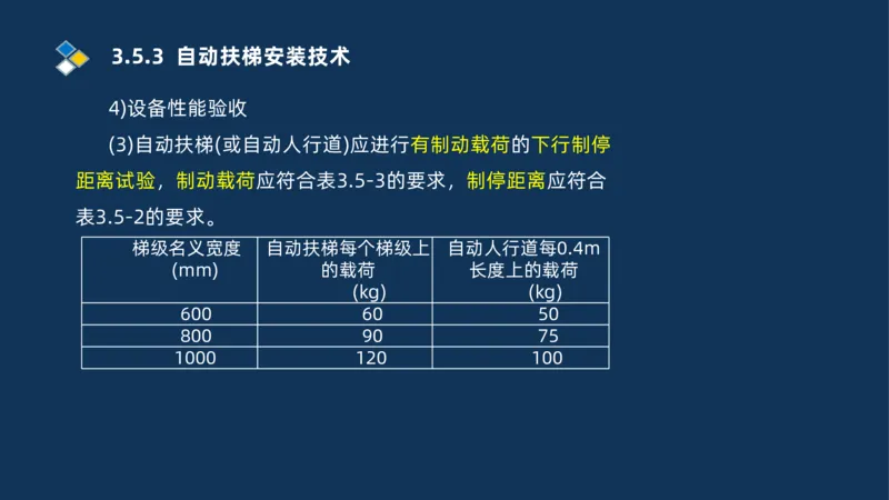 009-2025一建机电i冲刺串讲电梯工程安装技术_2026年一级建造师_2026年一建机电_2025年一建机电SVIP_04-冲刺串讲✿考点强化✿小灶集训_32-机电《冲刺串讲班》刘忠海SMR_讲义