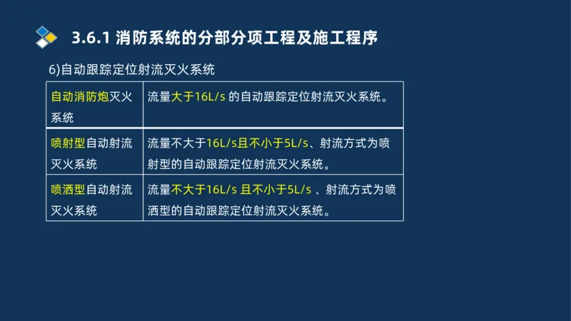009-2025一建机电i冲刺串讲电梯工程安装技术_2026年一级建造师_2026年一建机电_2025年一建机电SVIP_04-冲刺串讲✿考点强化✿小灶集训_32-机电《冲刺串讲班》刘忠海SMR_讲义