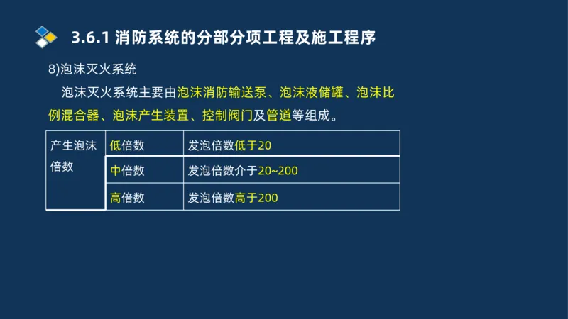 009-2025一建机电i冲刺串讲电梯工程安装技术_2026年一级建造师_2026年一建机电_2025年一建机电SVIP_04-冲刺串讲✿考点强化✿小灶集训_32-机电《冲刺串讲班》刘忠海SMR_讲义