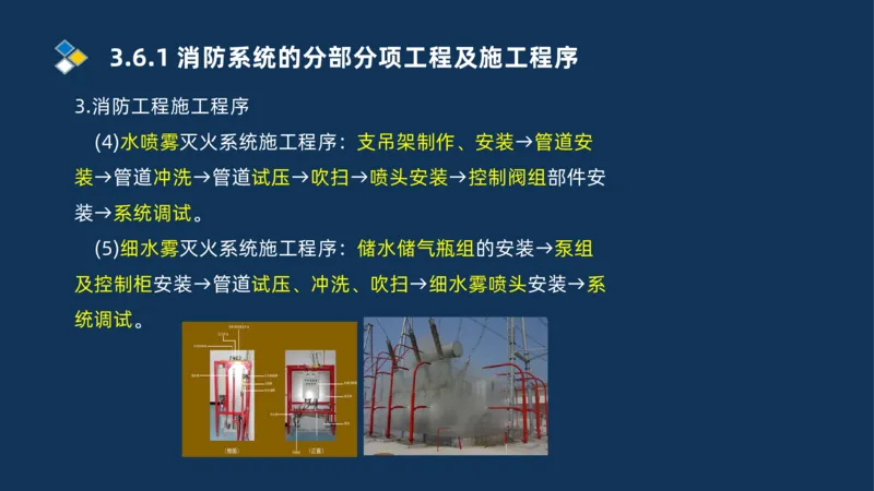009-2025一建机电i冲刺串讲电梯工程安装技术_2026年一级建造师_2026年一建机电_2025年一建机电SVIP_04-冲刺串讲✿考点强化✿小灶集训_32-机电《冲刺串讲班》刘忠海SMR_讲义