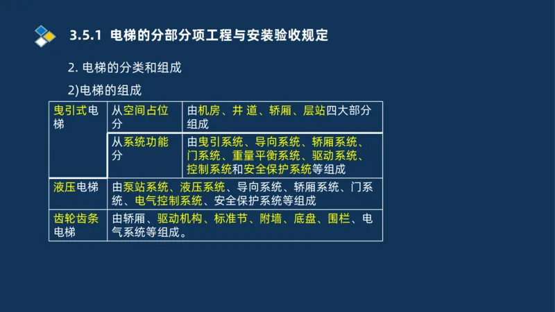 009-2025一建机电i冲刺串讲电梯工程安装技术_2026年一级建造师_2026年一建机电_2025年一建机电SVIP_04-冲刺串讲✿考点强化✿小灶集训_32-机电《冲刺串讲班》刘忠海SMR_讲义