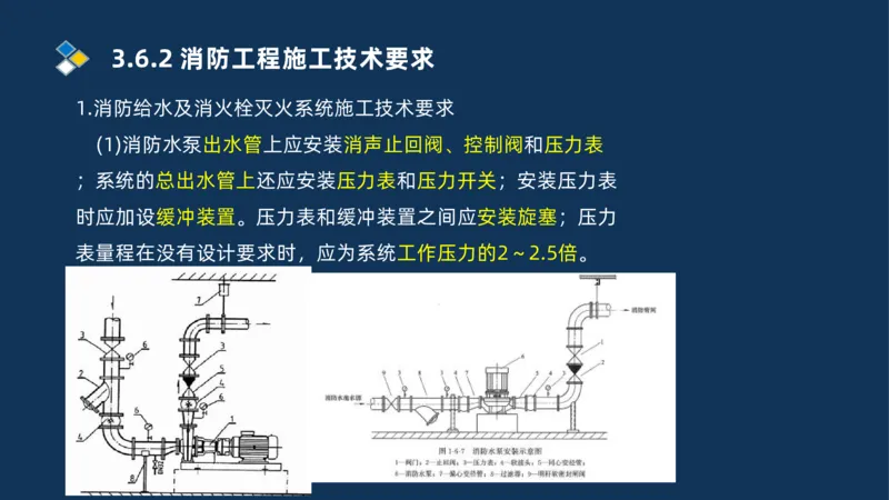 009-2025一建机电i冲刺串讲电梯工程安装技术_2026年一级建造师_2026年一建机电_2025年一建机电SVIP_04-冲刺串讲✿考点强化✿小灶集训_32-机电《冲刺串讲班》刘忠海SMR_讲义