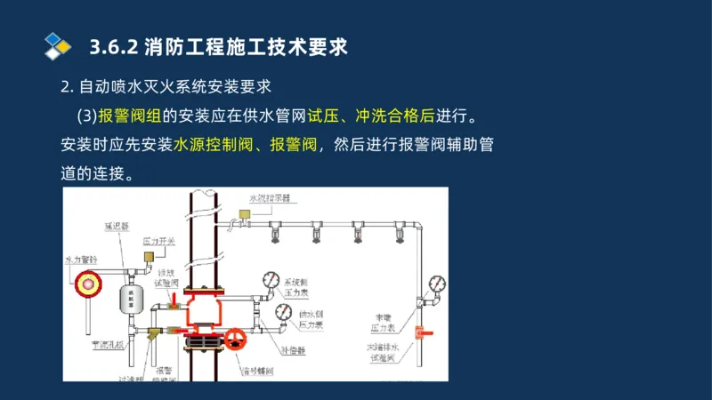009-2025一建机电i冲刺串讲电梯工程安装技术_2026年一级建造师_2026年一建机电_2025年一建机电SVIP_04-冲刺串讲✿考点强化✿小灶集训_32-机电《冲刺串讲班》刘忠海SMR_讲义