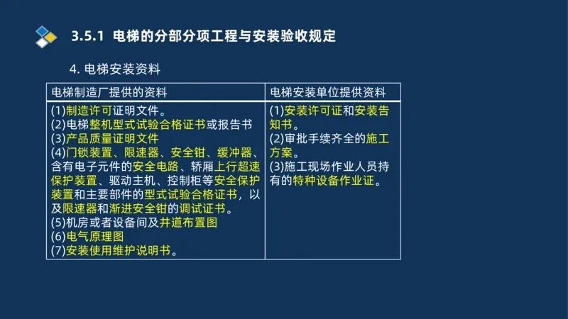 009-2025一建机电i冲刺串讲电梯工程安装技术_2026年一级建造师_2026年一建机电_2025年一建机电SVIP_04-冲刺串讲✿考点强化✿小灶集训_32-机电《冲刺串讲班》刘忠海SMR_讲义