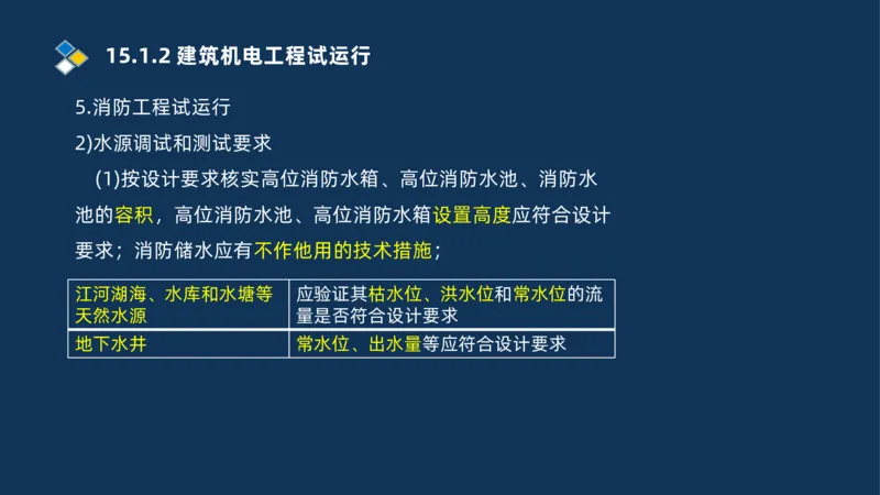 009-2025一建机电i冲刺串讲电梯工程安装技术_2026年一级建造师_2026年一建机电_2025年一建机电SVIP_04-冲刺串讲✿考点强化✿小灶集训_32-机电《冲刺串讲班》刘忠海SMR_讲义