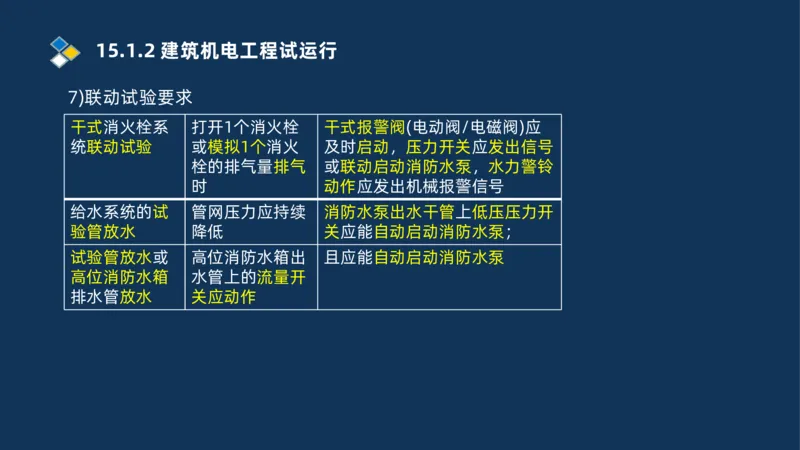 009-2025一建机电i冲刺串讲电梯工程安装技术_2026年一级建造师_2026年一建机电_2025年一建机电SVIP_04-冲刺串讲✿考点强化✿小灶集训_32-机电《冲刺串讲班》刘忠海SMR_讲义