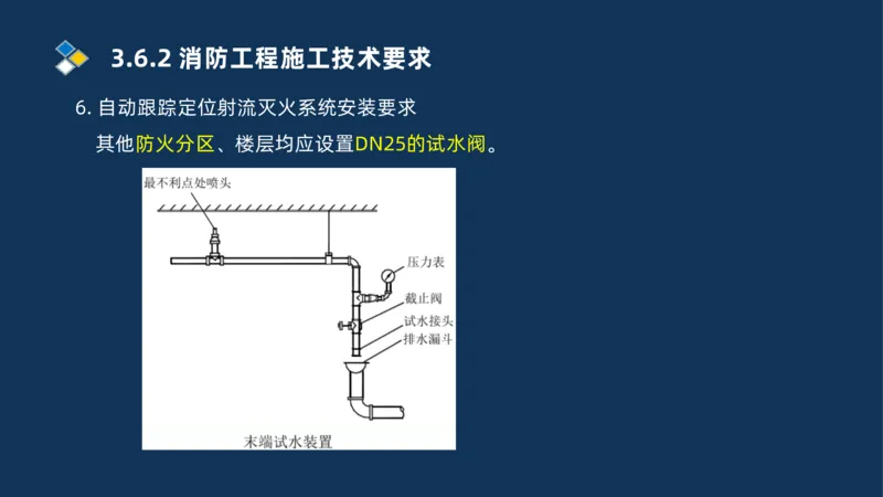 009-2025一建机电i冲刺串讲电梯工程安装技术_2026年一级建造师_2026年一建机电_2025年一建机电SVIP_04-冲刺串讲✿考点强化✿小灶集训_32-机电《冲刺串讲班》刘忠海SMR_讲义