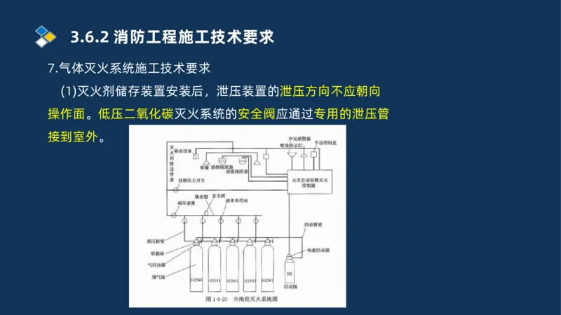 009-2025一建机电i冲刺串讲电梯工程安装技术_2026年一级建造师_2026年一建机电_2025年一建机电SVIP_04-冲刺串讲✿考点强化✿小灶集训_32-机电《冲刺串讲班》刘忠海SMR_讲义
