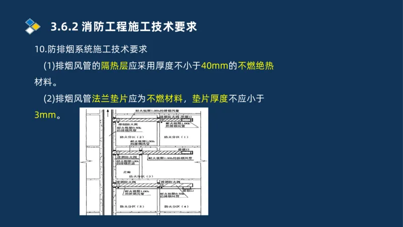 009-2025一建机电i冲刺串讲电梯工程安装技术_2026年一级建造师_2026年一建机电_2025年一建机电SVIP_04-冲刺串讲✿考点强化✿小灶集训_32-机电《冲刺串讲班》刘忠海SMR_讲义
