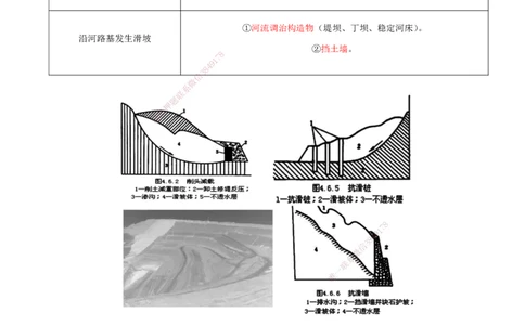 06-第1章-路基工程（六）_2026年一级建造师_2026年一建公路_2025年一建公路SVIP_02-基础精讲✿高端面授✿深度强化_15-公路《天一精讲班》安慧、李昌春KL_李昌春