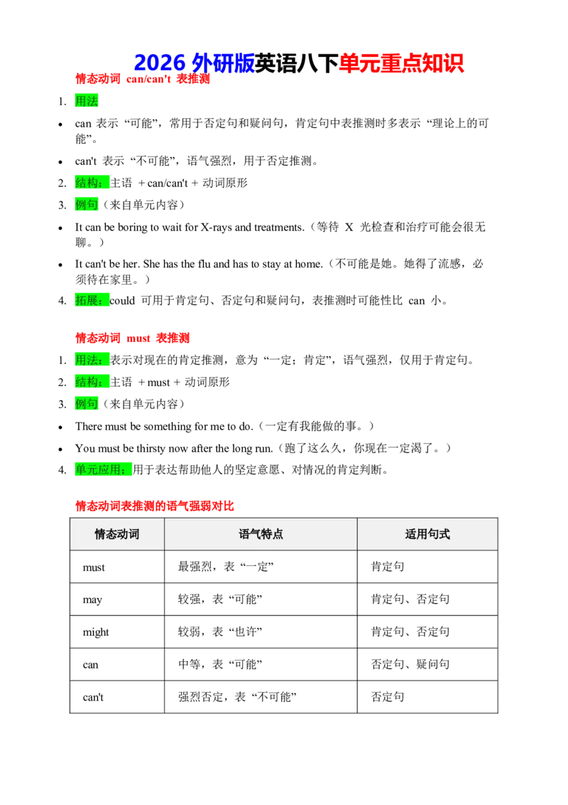2026春外研版英语八下单元重点知识Unit4_初中英语新版_最新人教版英语八年级下册_2026春新人教版八下（更新中）_15单元重点知识讲解