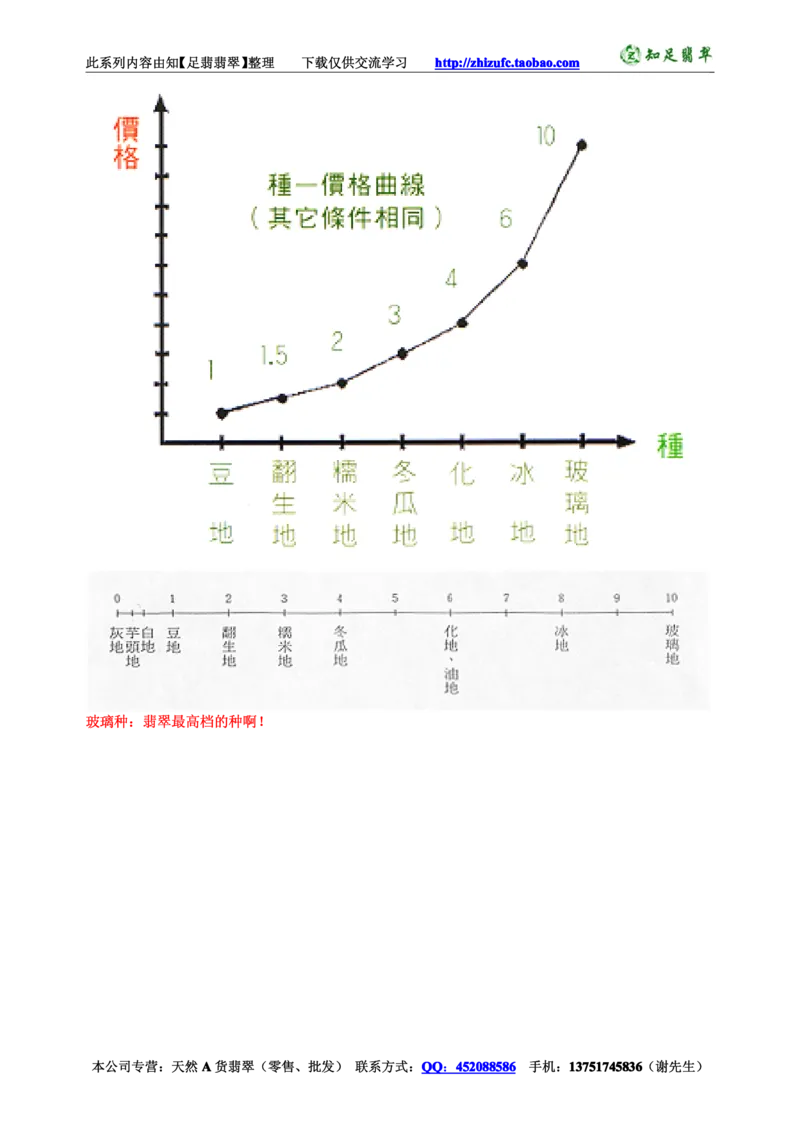 翡翠入门-翡翠种色图解_X018-玉石珠宝鉴定教程最新合集_8、玉石翡翠鉴定与投资电子资料