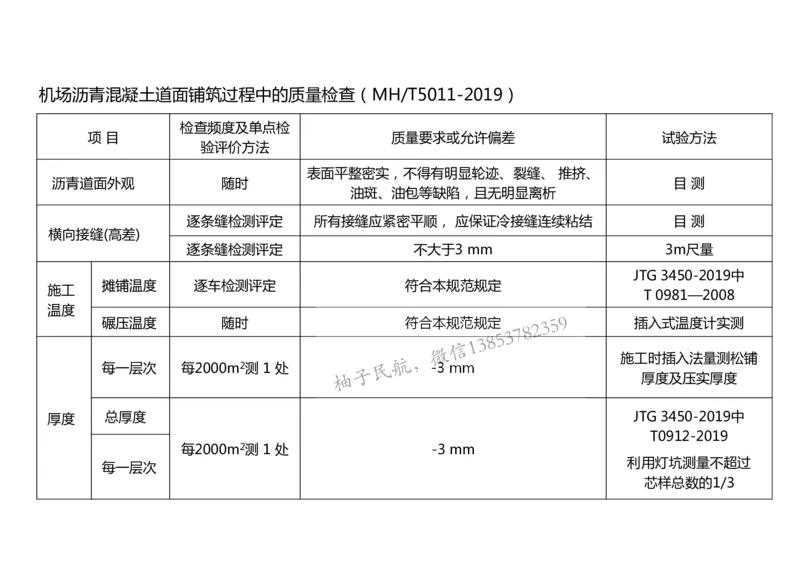 019（沥青混凝土面层工程3）-黑白_2026年一级建造师_2026年一建民航_2025年一建民航SVIP_02-基础精讲✿高端面授✿深度强化_05-民航《教材精讲班》柚子SMR推荐_黑白