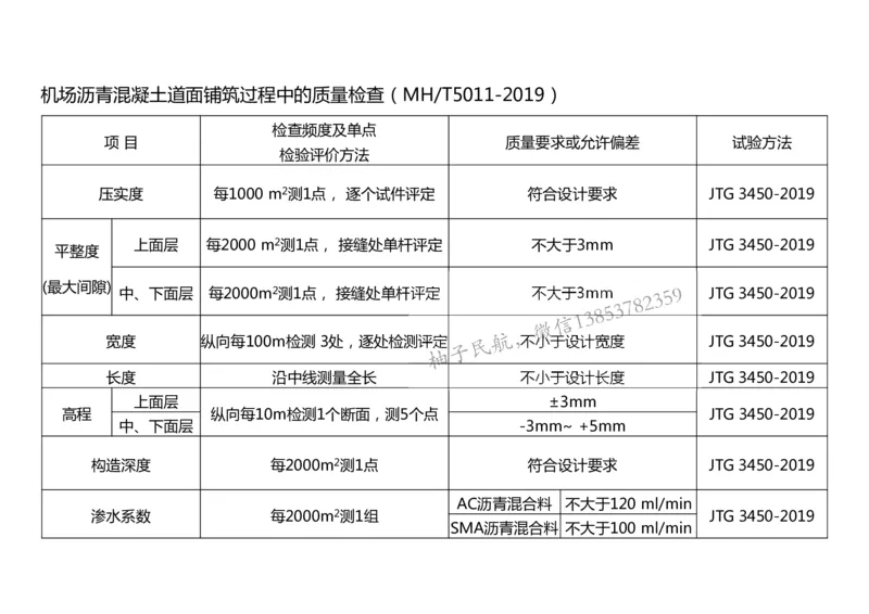019（沥青混凝土面层工程3）-黑白_2026年一级建造师_2026年一建民航_2025年一建民航SVIP_02-基础精讲✿高端面授✿深度强化_05-民航《教材精讲班》柚子SMR推荐_黑白