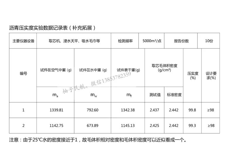 019（沥青混凝土面层工程3）-黑白_2026年一级建造师_2026年一建民航_2025年一建民航SVIP_02-基础精讲✿高端面授✿深度强化_05-民航《教材精讲班》柚子SMR推荐_黑白