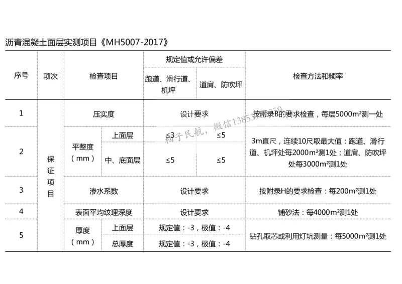 019（沥青混凝土面层工程3）-黑白_2026年一级建造师_2026年一建民航_2025年一建民航SVIP_02-基础精讲✿高端面授✿深度强化_05-民航《教材精讲班》柚子SMR推荐_黑白