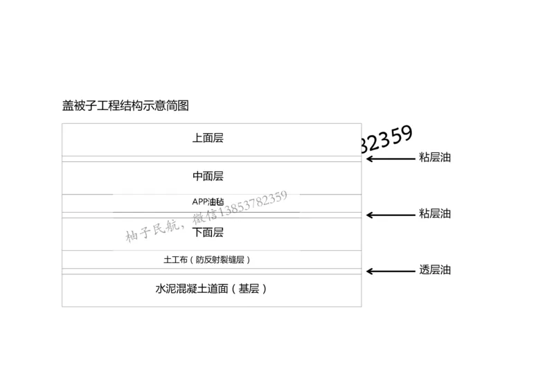 019（沥青混凝土面层工程3）-黑白_2026年一级建造师_2026年一建民航_2025年一建民航SVIP_02-基础精讲✿高端面授✿深度强化_05-民航《教材精讲班》柚子SMR推荐_黑白