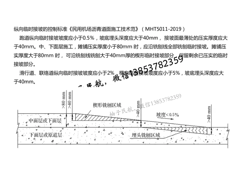 019（沥青混凝土面层工程3）-黑白_2026年一级建造师_2026年一建民航_2025年一建民航SVIP_02-基础精讲✿高端面授✿深度强化_05-民航《教材精讲班》柚子SMR推荐_黑白