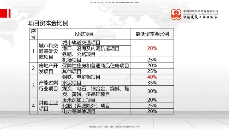 2025一建《管理》必会100题直播课02节_2026年一级建造师_2026年一建管理_2025年一建管理SVIP_03-习题精析✿实战特训✿模考通关_13-管理《必会百题直播》鲁力JGS_讲义
