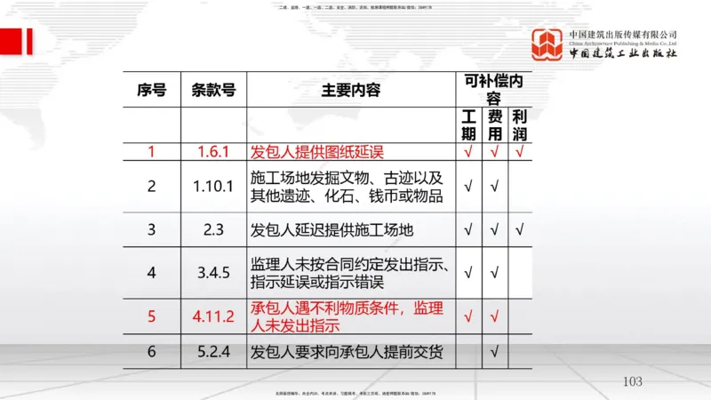 2025一建《管理》必会100题直播课02节_2026年一级建造师_2026年一建管理_2025年一建管理SVIP_03-习题精析✿实战特训✿模考通关_13-管理《必会百题直播》鲁力JGS_讲义