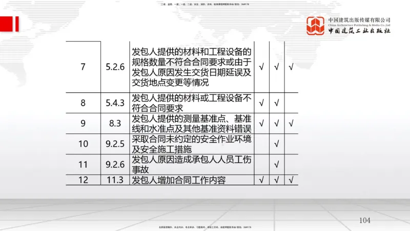 2025一建《管理》必会100题直播课02节_2026年一级建造师_2026年一建管理_2025年一建管理SVIP_03-习题精析✿实战特训✿模考通关_13-管理《必会百题直播》鲁力JGS_讲义