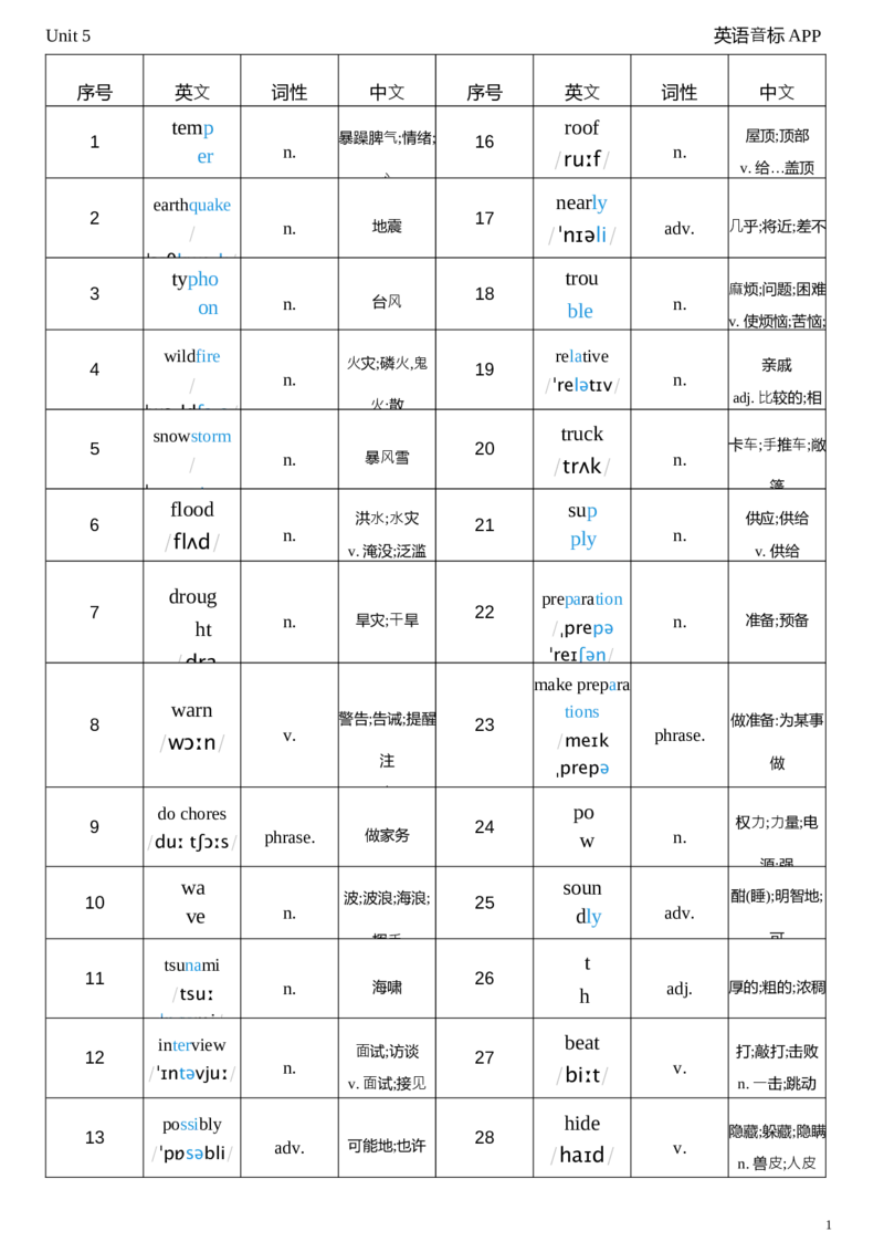 2026春人教版英语八下Unit5词性单列_初中英语新版_最新人教版英语八年级下册_2026春新人教版八下（更新中）_04单词背诵默写8个表（全）