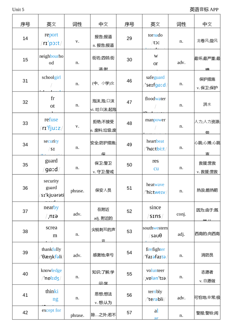 2026春人教版英语八下Unit5词性单列_初中英语新版_最新人教版英语八年级下册_2026春新人教版八下（更新中）_04单词背诵默写8个表（全）