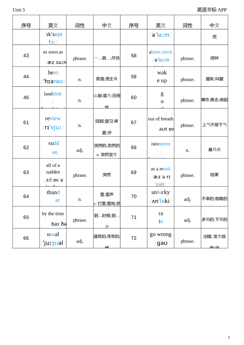 2026春人教版英语八下Unit5词性单列_初中英语新版_最新人教版英语八年级下册_2026春新人教版八下（更新中）_04单词背诵默写8个表（全）