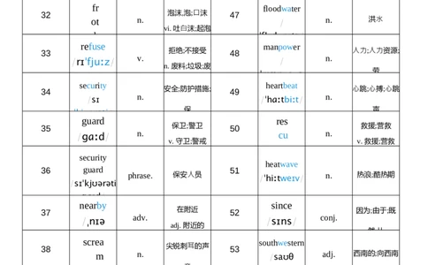 2026春人教版英语八下Unit5词性单列_初中英语新版_最新人教版英语八年级下册_2026春新人教版八下（更新中）_04单词背诵默写8个表（全）